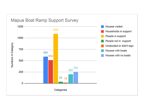 Community Survey Results Are&nbsp;In